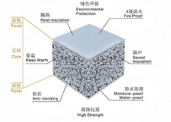 EPS 軽量レンガ生産ラインのためのEPS泡作り機械 拡張時間2 準備済み